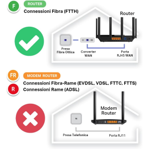ROUTER MERCUSYS MR27BE WIFI 7 DUAL-BAND BE3600MBPS, PORTE 2.5GBPS, 4 ANTENNE AD ALTO GUADAGNO, CANALI 160MHZ, MLO, COMPATIBILE CON EASYMESH, WPA3, VPN, CONTROLLO DA APP, NON SUPPORTA XDSL