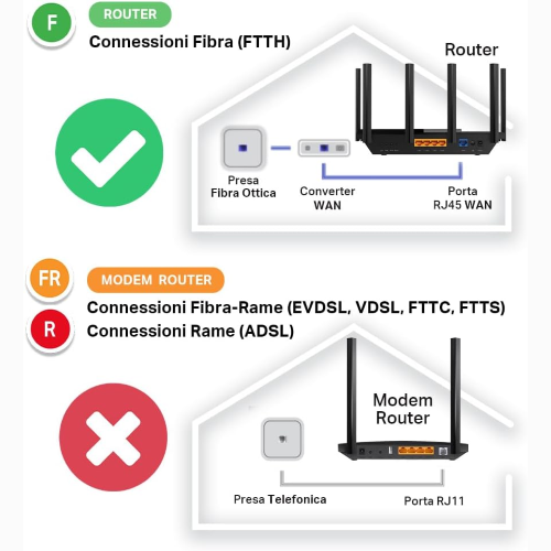 ROUTER MERCUSYS MR27BE WIFI 7 DUAL-BAND BE3600MBPS, PORTE 2.5GBPS, 4 ANTENNE AD ALTO GUADAGNO, CANALI 160MHZ, MLO, COMPATIBILE CON EASYMESH, WPA3, VPN, CONTROLLO DA APP, NON SUPPORTA XDSL
