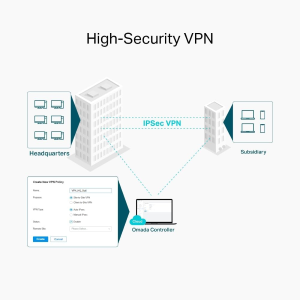 ROUTER GATEWAY WIFI VPN TP-LINK OMADA ER605W AC1350 DUALBAND 2 ANTENNE 5 LAN GIGABIT GESTIONE CENTRALIZZATA: ACCESSO IN CLOUD E APP OMADA