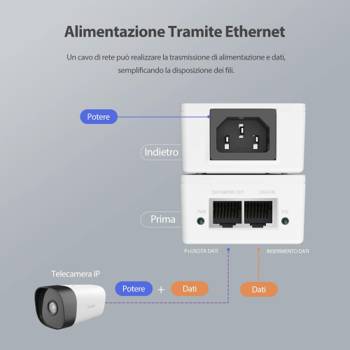 INIETTORE POE TENDA POE30G-AT GIGABIT POE INJECTOR IEEE 802.3AF/AT, USCITA 48V-54V/30W, 10/100/1000 MBPS ETHERNET POE ADAPTER, PLUG AND PLAY, FORNISCE POTENZA FINO A 100 METRI, BIANCO